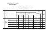 Đề cương ôn tập Học kì 1 Công nghệ Công nghiệp 10 năm 2023–2024 trường THPT Hoàng Văn Thụ (Hà Nội)